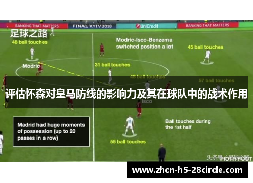 评估怀森对皇马防线的影响力及其在球队中的战术作用 评估怀森对皇马防线的影响力及其在球队中的战术作用