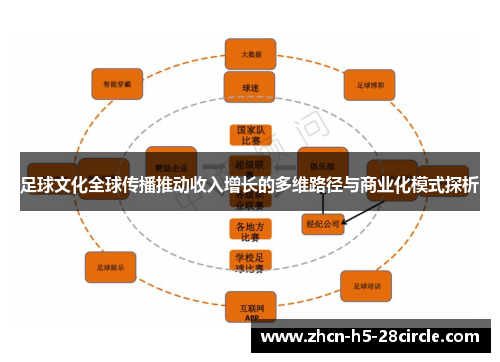 足球文化全球传播推动收入增长的多维路径与商业化模式探析 足球文化全球传播推动收入增长的多维路径与商业化模式探析