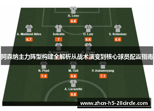 阿森纳主力阵型构建全解析从战术演变到核心球员配置指南 阿森纳主力阵型构建全解析从战术演变到核心球员配置指南