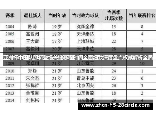亚洲杯中国队即将登场关键赛程时间全面细致深度盘点权威解析全局 亚洲杯中国队即将登场关键赛程时间全面细致深度盘点权威解析全局
