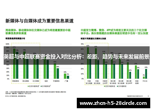 英超与中超联赛资金投入对比分析：差距、趋势与未来发展前景