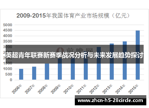 英超青年联赛新赛季战况分析与未来发展趋势探讨 英超青年联赛新赛季战况分析与未来发展趋势探讨