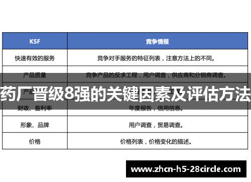 药厂晋级8强的关键因素及评估方法 药厂晋级8强的关键因素及评估方法
