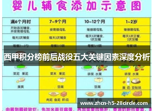 西甲积分榜前后战役五大关键因素深度分析 西甲积分榜前后战役五大关键因素深度分析