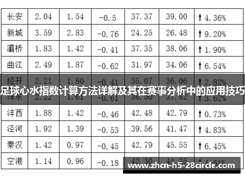 足球心水指数计算方法详解及其在赛事分析中的应用技巧 足球心水指数计算方法详解及其在赛事分析中的应用技巧