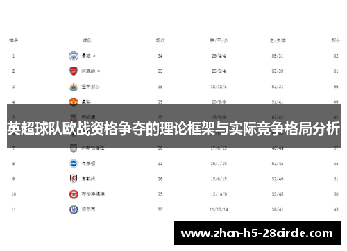英超球队欧战资格争夺的理论框架与实际竞争格局分析 英超球队欧战资格争夺的理论框架与实际竞争格局分析